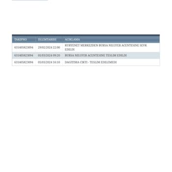 Denizbank Kredi Kartı Ulaşmadı