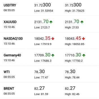 Gate Investment Hizmet Sonrası Hayal Kırıklığı Ve İletişimsizlik