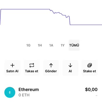 Ledger Soğuk Cüzdan Fiyaskosu