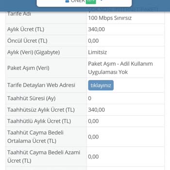 Şok Net Sok Net Abonelik Edevlette Onayda Daha 230 Dan 340 A Çıktı