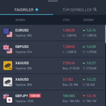 Global Trade Uygulaması Mağduriyeti