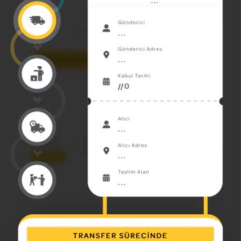 PTT Kargo PTT Yurt Dışı