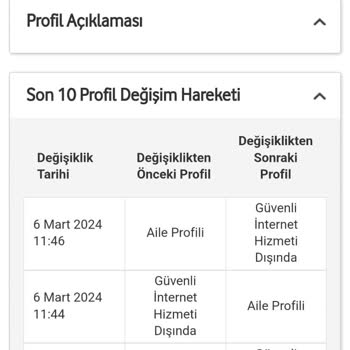 Vodafone'da Güvenli İnternetin Hiçbir Şekilde Kapatılamaması