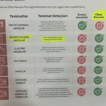Media Markt Cihaz Koruma Sigortası İşe Yaramıyor