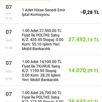 VakıfBank Hisse Kar Zarar