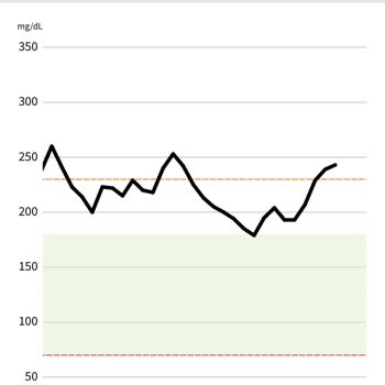 Freestyle Libre Sinyal Sorunu: Kesintisiz Bağlantı Talebi