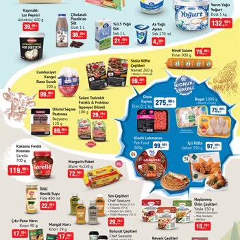 BİM Keyap Şub. İndirimli Görseldeki Ür Yerine Başka Marka Ürün Satması