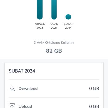Türk Telekom Almadığım Hizmetin Parasını Talep Ediyor.