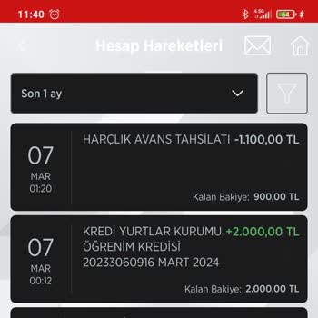 Kredi ve Yurtlar Kurumu Kredi Ve Burs Ödeme