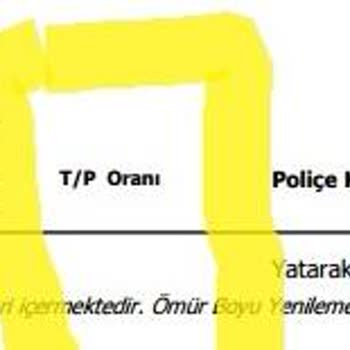 Bupa Acıbadem Sigorta Bupa Acı Badem Sigorta Talebimi Bilinçli Olarak Eksik Yanıtlıyor.