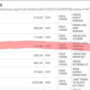 Fiat Müşteri Hizmetlerini Fiat Servisleri Yanıltıyor Sonuç Fahiş Kargo
