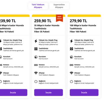 Millenicom Fiyat Adaletsizliği Hakkında