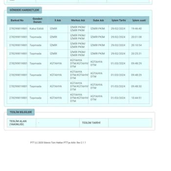 PTT Kargo PTT 7 Gündür Kargomu Dağıtıma Çıkarmadı.