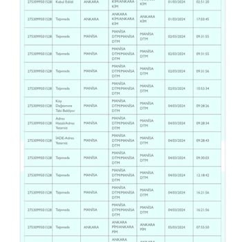 PTT Kargo TÜBİTAK Dergimi Bana Bildirmeden İade Etmiş!