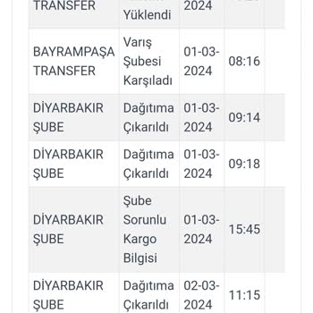 Kargoist Evime Ürünü Getirmeden İade Süreci Başlatmış!