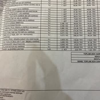 File Market 275 TL Ürün Eksik