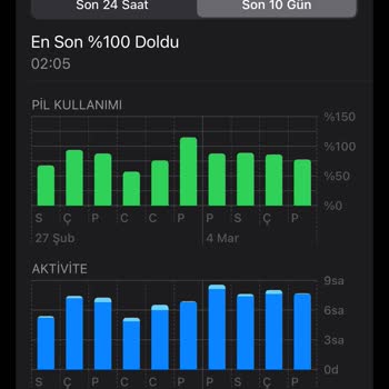 iPhone 14 Pro 2 Ayda Ne Olduysa Şarj Yetmiyor, Pil Sağlığı Düşüyor