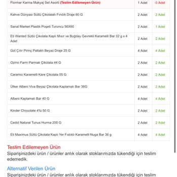 Migros Eksik Ürün Ve Ürünü Bilerek Göndermediler