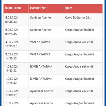 Sürat Kargo Van Çaldıran Kargo Şubesi Kargolarımı Teslim Etmedi