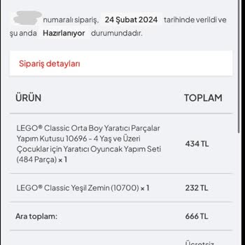 Sultananne.com 15 Gündür Ödemesini Yaptığım Oyuncağımız Gönderilmedi