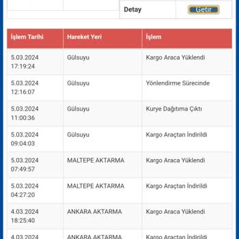 Teslim Edilmeyen Kargo Sürat Kargo