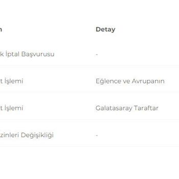 Digiturk Yanıltıcı Paket Bilgilendirmesi Ve Mağduriyetim