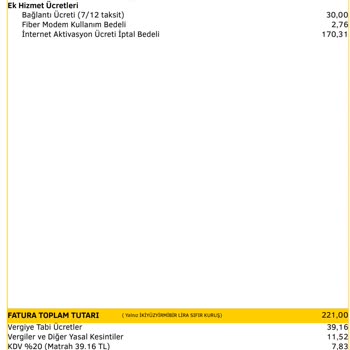 Millenicom İnternet Aktivasyon Ücreti İptal Bedeli