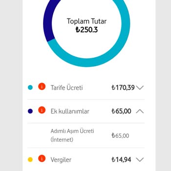 Vodafone Adımlı Aşım Ücreti Şikayet
