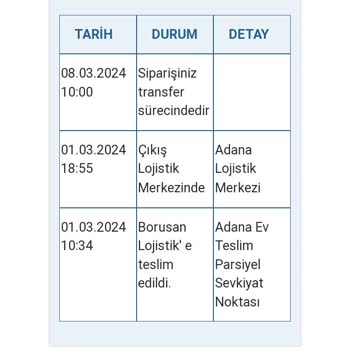 Borusan Lojistik Kargo Teslimatı, Ürün 1 Haftadır Elime Ulaşmadı!