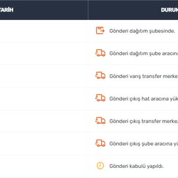 Sürat Kargo "acelen Varsa Gel Kargonu Kendin Al" Diyor