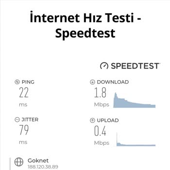 Göknet İnternetimiz Hiç Yok!