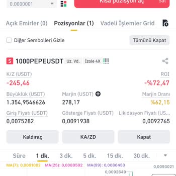 Binance Gösterge Ve Market Fiyatı Gelmeden Tasfiye Etti.
