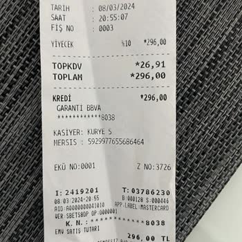 Domino's'ta Beklentiler Altında Kaldı!