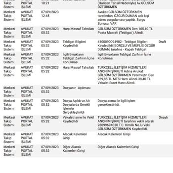 Financell (Turkcell Finansman) Turkcell Financell Tarafından Mağdur Ediliyorum