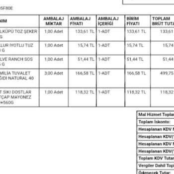 Bizim Toptan Market Şikayetim İle İlgilenmiyor