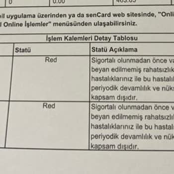 Bupa Acıbadem Sigorta Sigorta Anlaşmalı Kurumda Muayeneyi Ödemedi