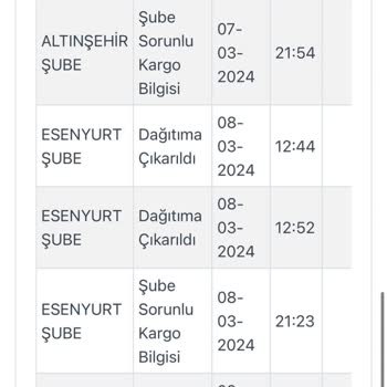 Kargoist Teslimat Sorunu Ve İlgilenmeme