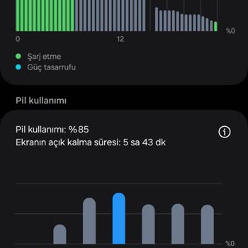 Samsung Telefon A54 5g Aşırı Isınma Ve Şarjı Bitme.