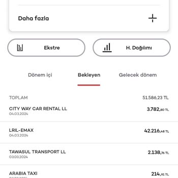 Akbank Prosedürlü Saçmalık. Yurt Dışında Kullanmak Ne Kadar Mantıklı?