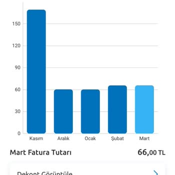 Turkcell Fazla Fatura Görüntülenmesi Hakkında