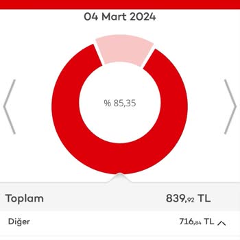 Akbank Kredi Kartı Üyelik Ücreti