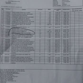 File Market File Eksik Ürünün Ücret İadesini İsteyecek Muhatap Bulamıyorum