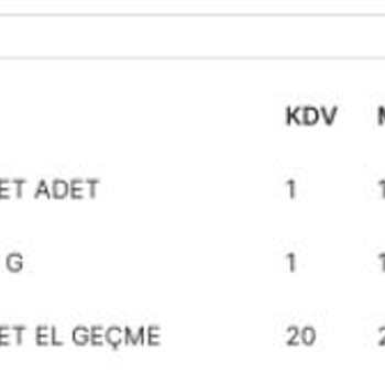 Migros Online Market Siparişi Eksik Ürün