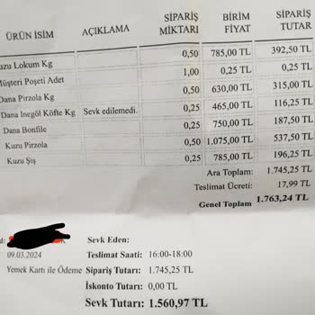 İdeal Market Ücret İadesi Yapılmadı