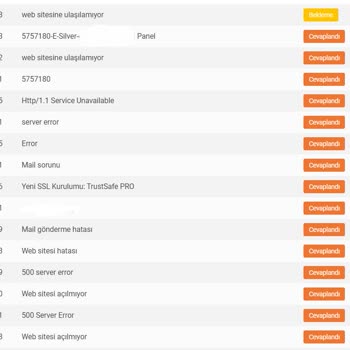 İsimtescil Mağduriyeti | Hosting Kesintileri Ve İlgisizlik