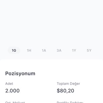 Midas Hisselerim Silip Haber Vermemesi Ve Hisselerimde Ki Ücret İadesi