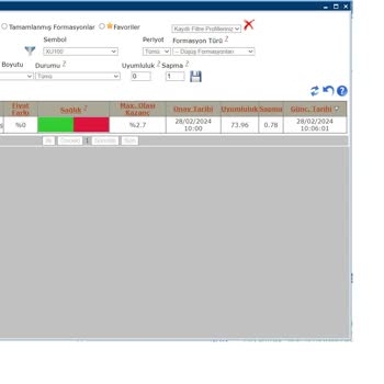 Matriks Bilgi Dağıtım Formasyon Analizindeki Hatalı Veri Akışını 1 Yıldır Çözmüyor
