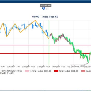Matriks Bilgi Dağıtım Formasyon Analizindeki Hatalı Veri Akışını 1 Yıldır Çözmüyor