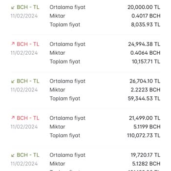 Paribu Adlı Firmanın Düzeni