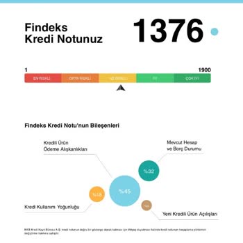 Findeks Şikayet Var Lütfen Yardımcı Olun